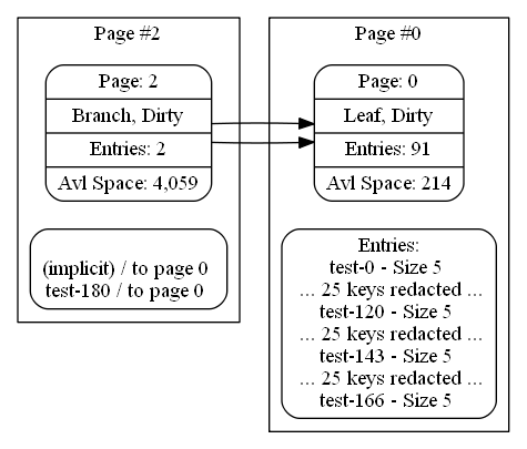 output