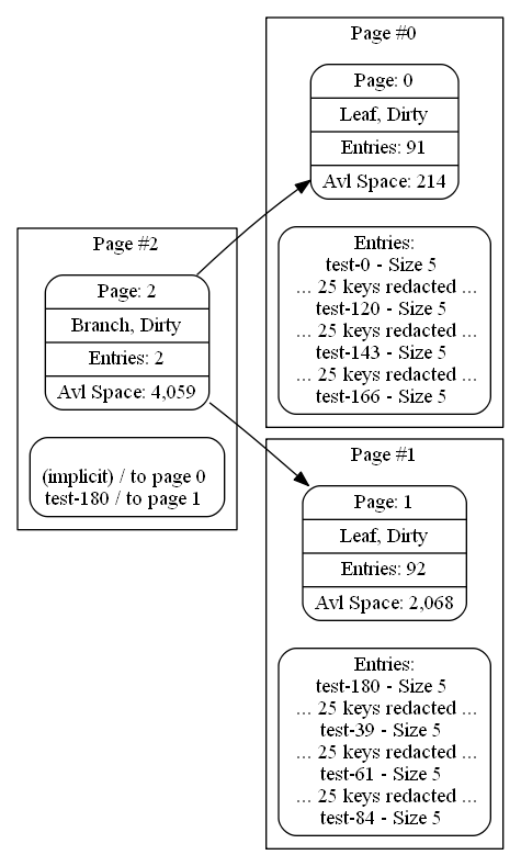 output